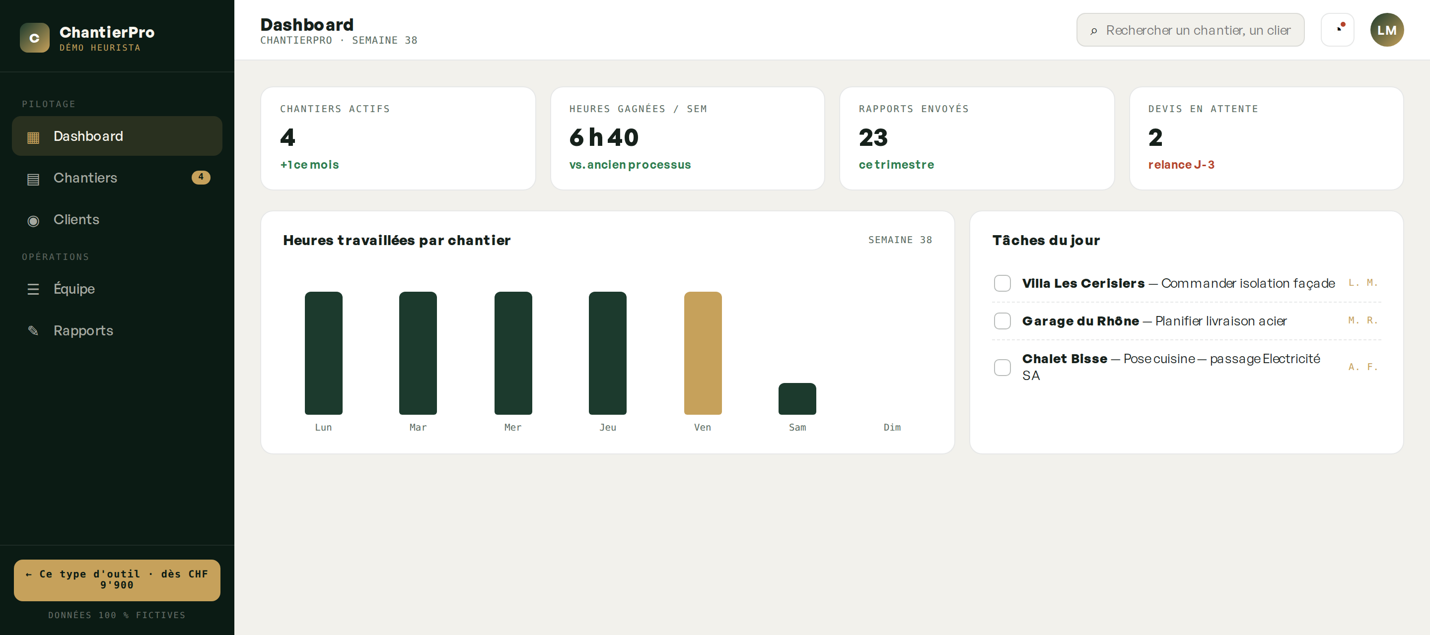 Dashboard de la démo ChantierPro : chantiers actifs, heures gagnées, rapports envoyés, tâches du jour